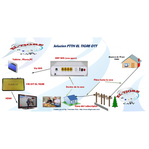 Solucion OTT iptv transmision a las tabletas , androides , smart tv, computadoras