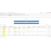 Server IPTV channels list. Lista de canales