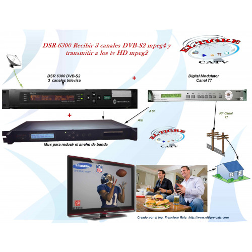 Solucion Televisa Canales HD directo a la tv digital mpeg2
