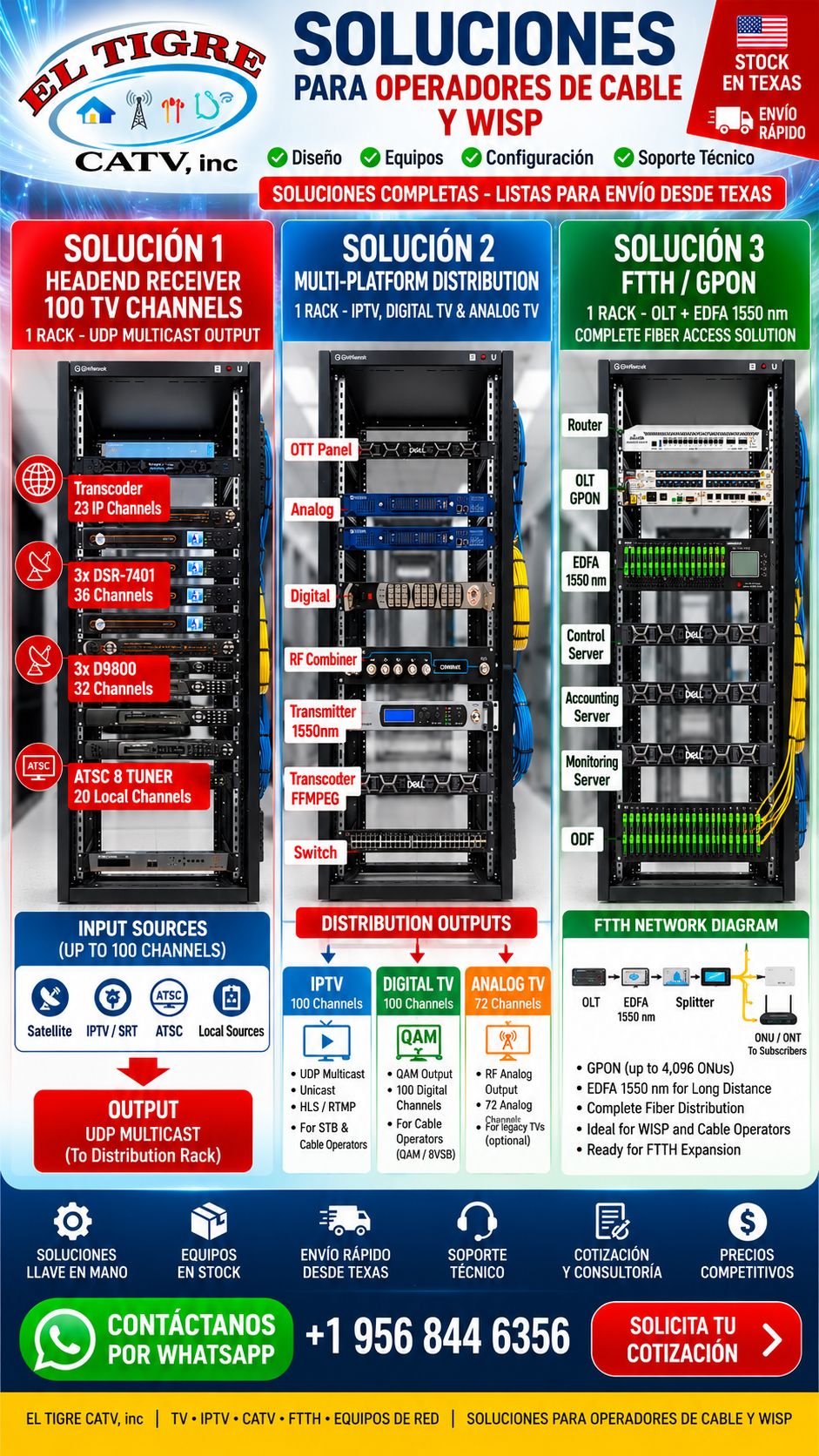 EL TIGRE CATV solutions