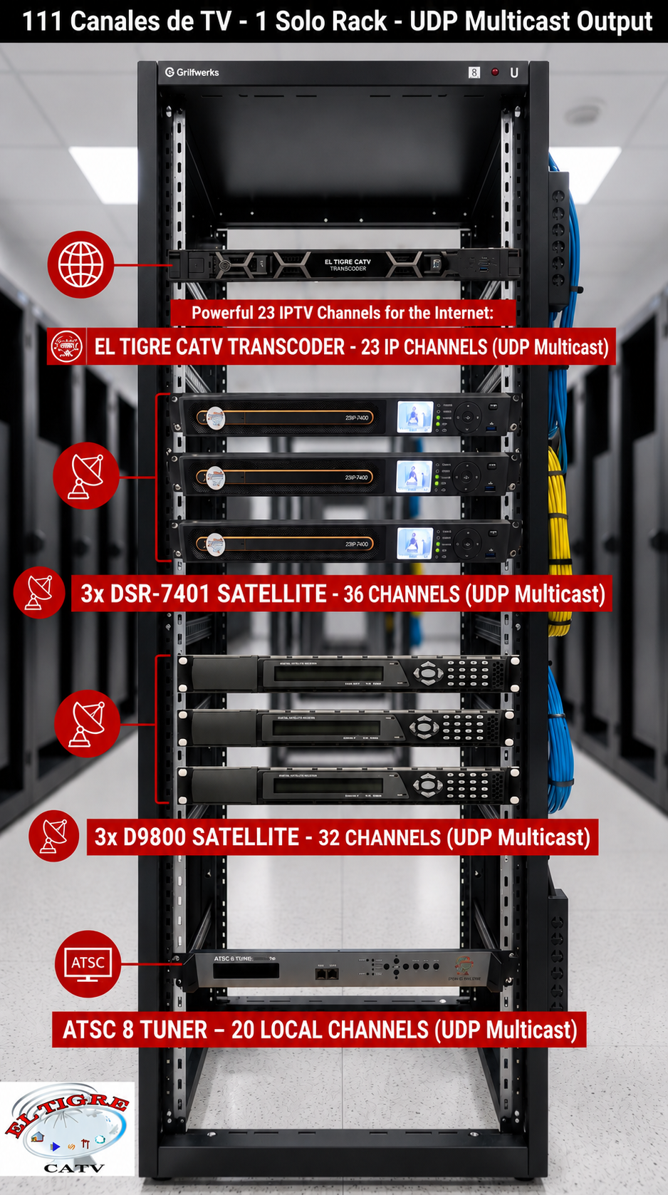 100 channel TV headend rack