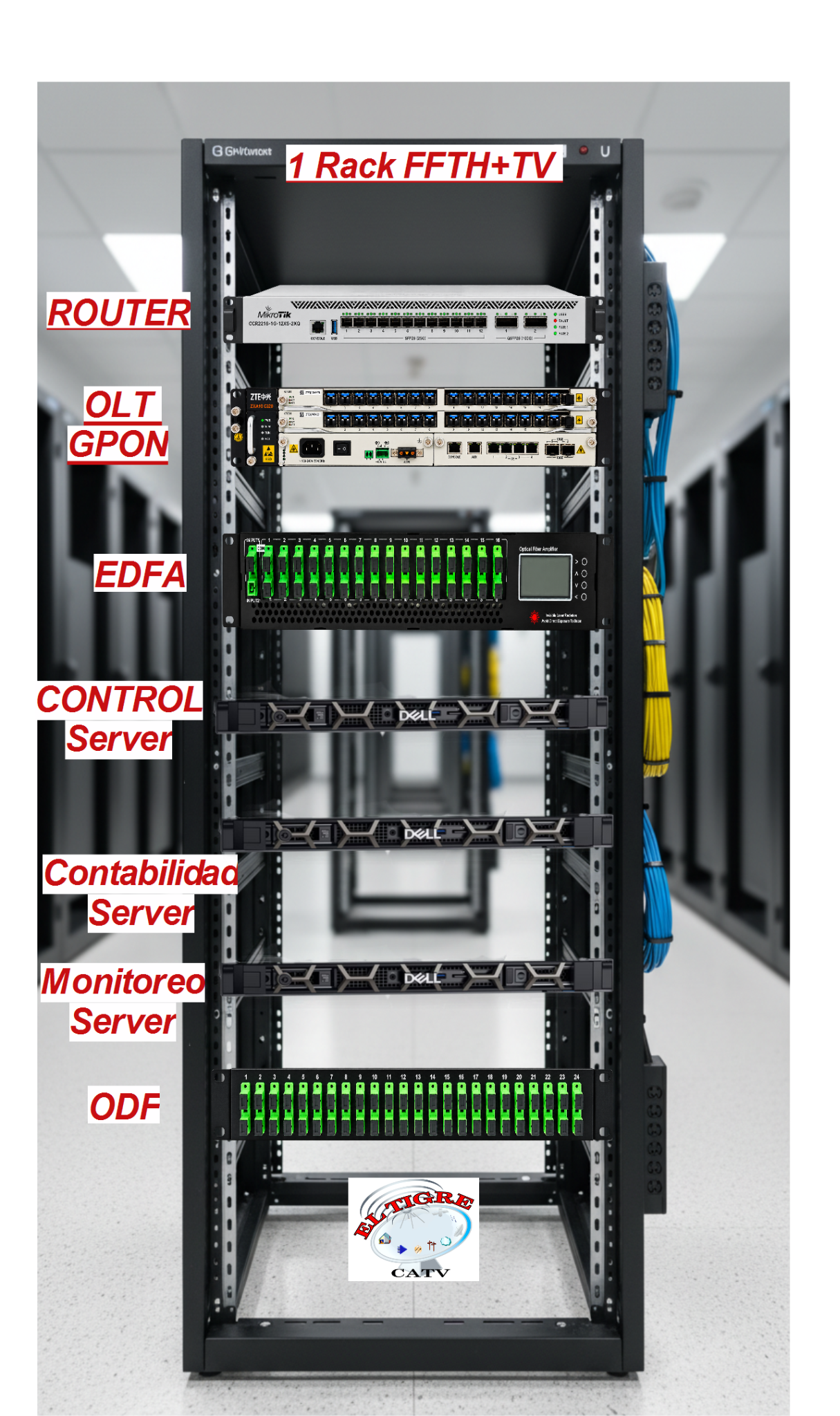 FTTH GPON rack